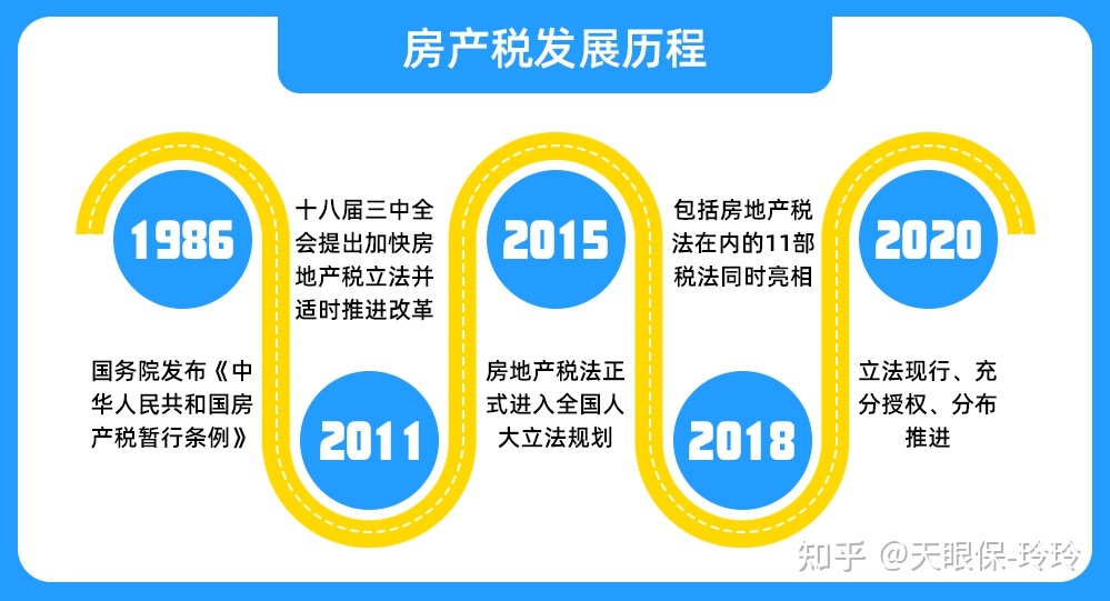 房地产税征收的对象 房地产税征收对象普通老百姓吗?