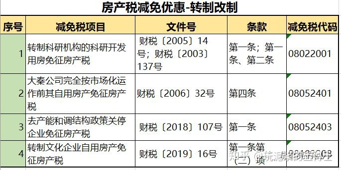 房地产税征收的对象 房地产税征收对象普通老百姓吗?