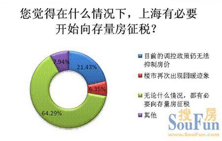 楼市调控升级房地产税 楼市调控升级房地产税会减免吗