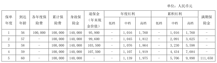 保险公司哪家分红最高 哪家保险公司分红险最高