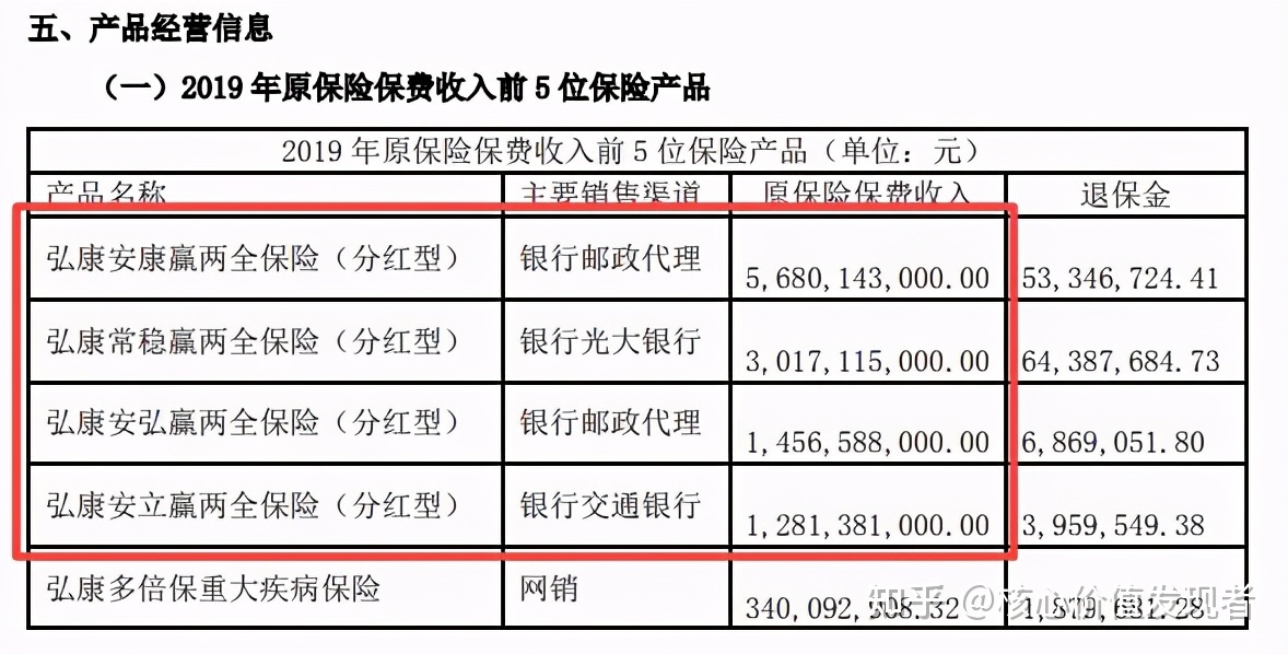 银行分红型保险可靠吗 银行推荐的分红型保险可靠吗