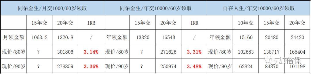 全民保分红能分多少 全民保分红有人拿到过吗