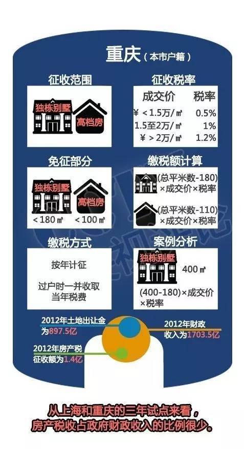 中国房地产税会全面实施吗 未来我国房地产税应不应该出台