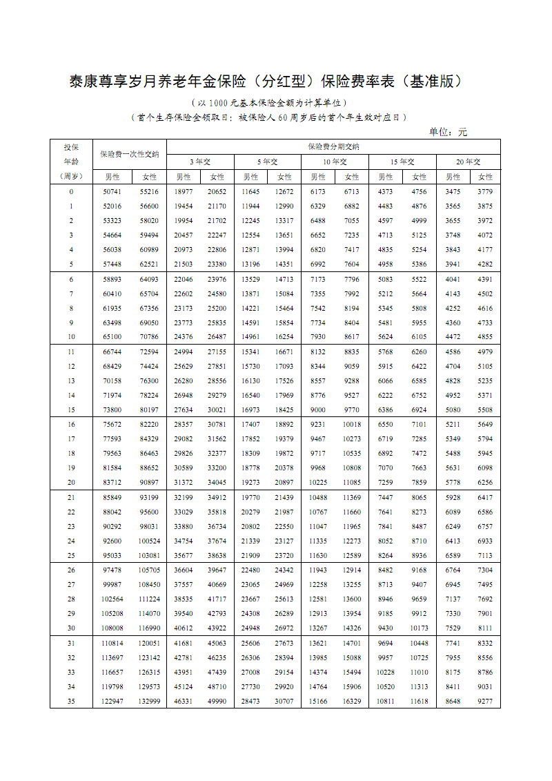 2016新华保险分红公布 2016新华保险分红公布了吗