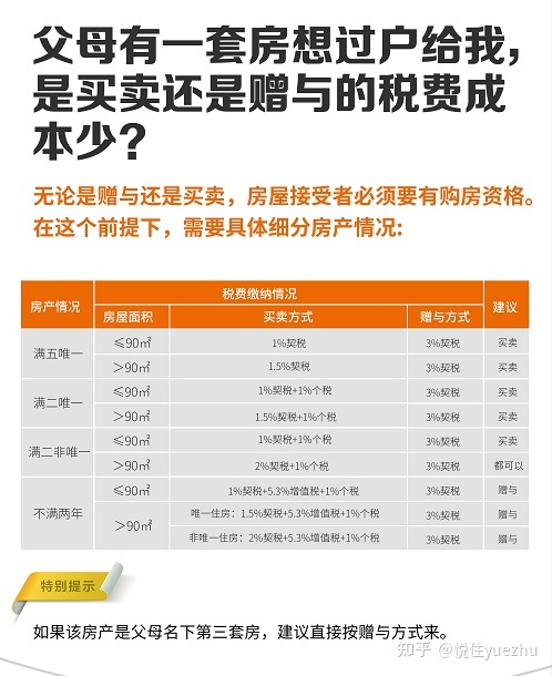 南京房地产税征收政策 南京房地产税的征收标准