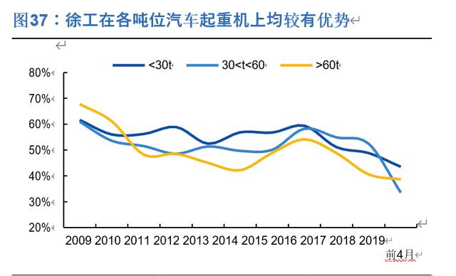 徐工机械2017分红配股 徐工机械2017分红配股公告