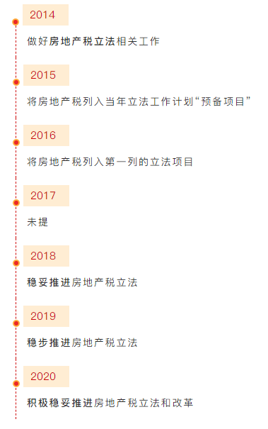 两会的房地产税 两会期间房产税草案