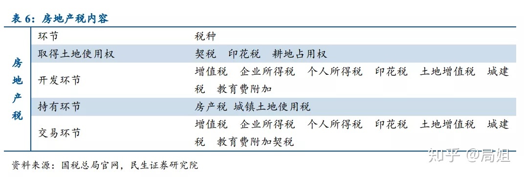 投资房产房地产税 投资性房地产房产税