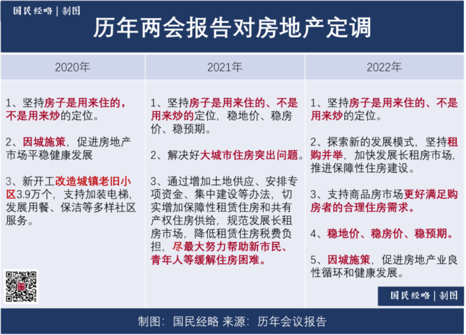 两会有关房地产税 两会房地产税立法答记者问