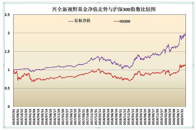 兴全趋势分红 兴全趋势分红时间