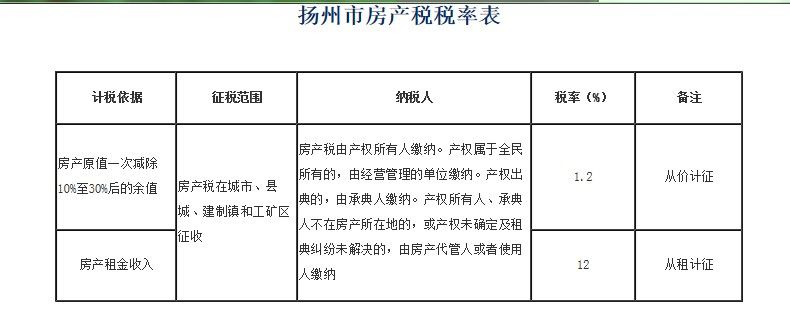 房产税等同于房地产税 房地产税与房产税的区别与相同