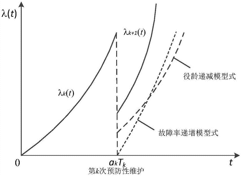 可靠度工程师 可靠度工程师工资多少钱