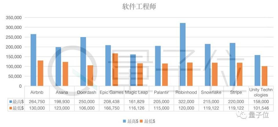 建筑工程师年薪多少 建筑总工程师年薪多少