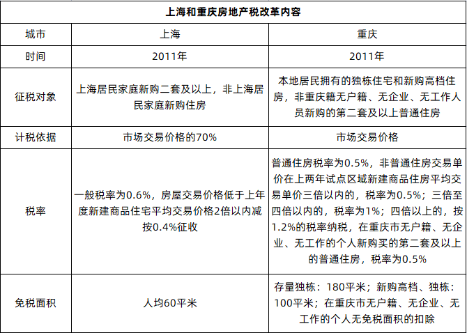 房地产税包括商业吗 房产税针对商业地产吗