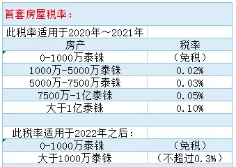 房地产税2021征收范围 房地产税2021征收范围有哪些