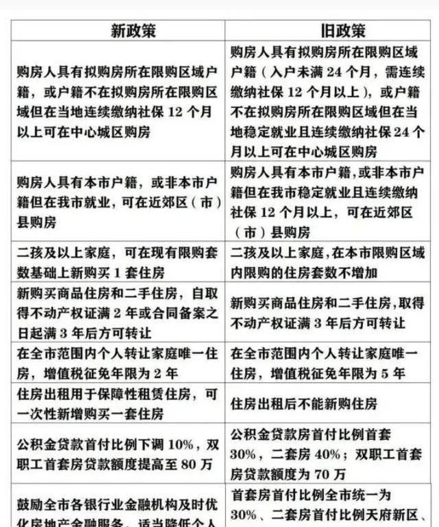 上海成都试点房地产税 上海和成都的房产税征收办法