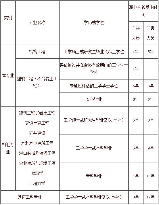 机电工程师报考条件 机电工程师报考条件2021