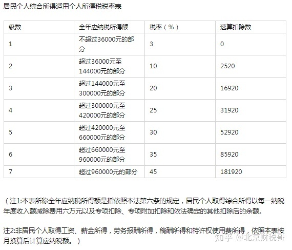 房地产税个人所得税 房地产个人所得税是什么意思