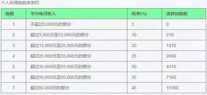 房地产税个人所得税 房地产个人所得税是什么意思