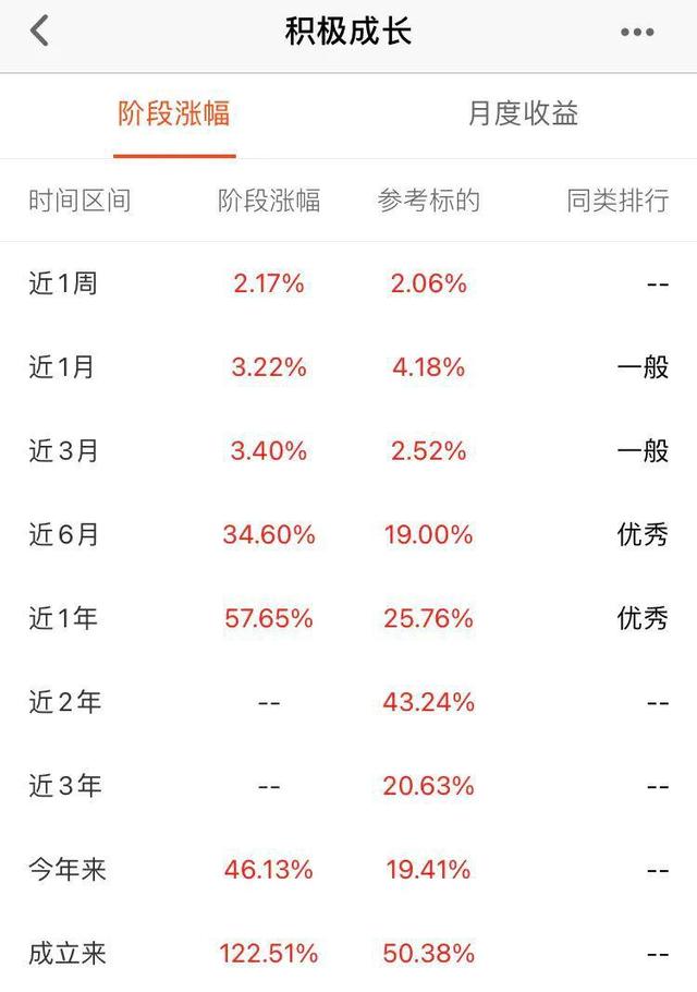 大成积极成长基金分红 大成积极成长基金分红方案