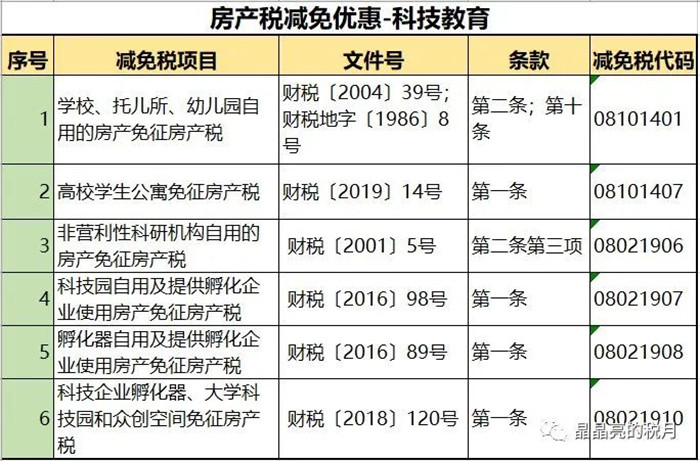 房地产税试点政策是哪些 房地产税改革试点具体内容