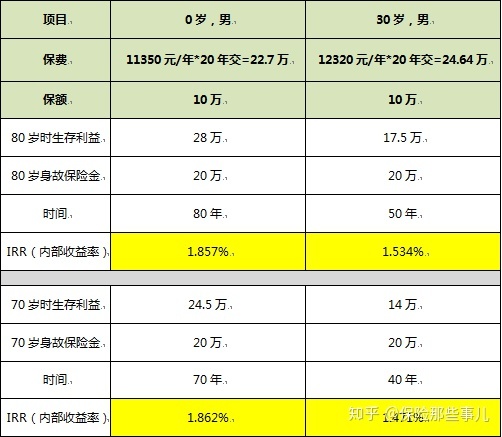 平安保险鑫利两全保险分红型 平安鑫利两全保险分红型2017年