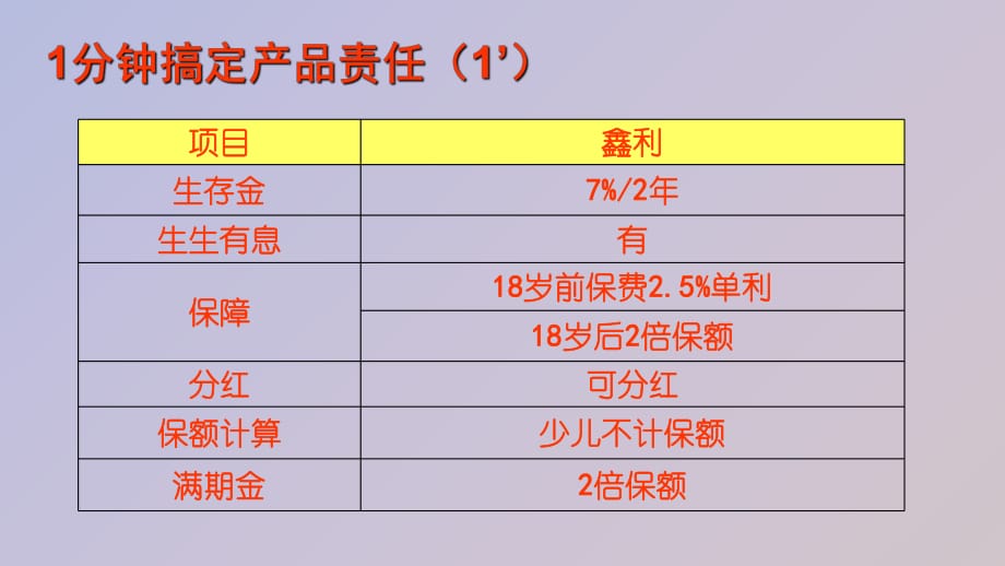 平安保险鑫利两全保险分红型 平安鑫利两全保险分红型2017年