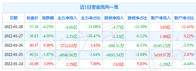 600111分红 600111分红记录