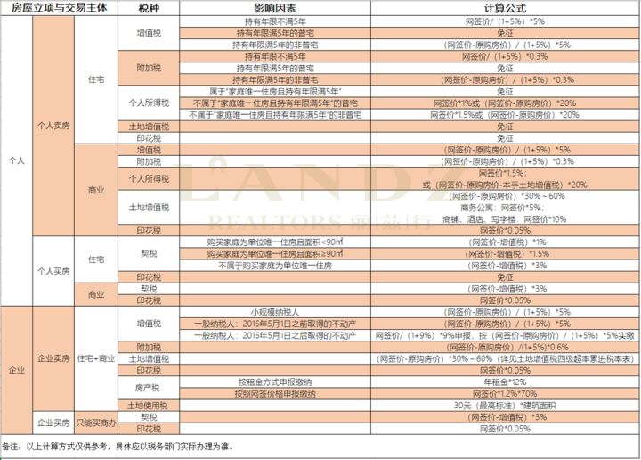 港媒房地产税细节 香港媒体已经爆出房产税征收细则