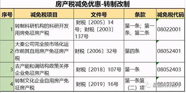 试点房地产税多少 房地产税在哪些地方试点