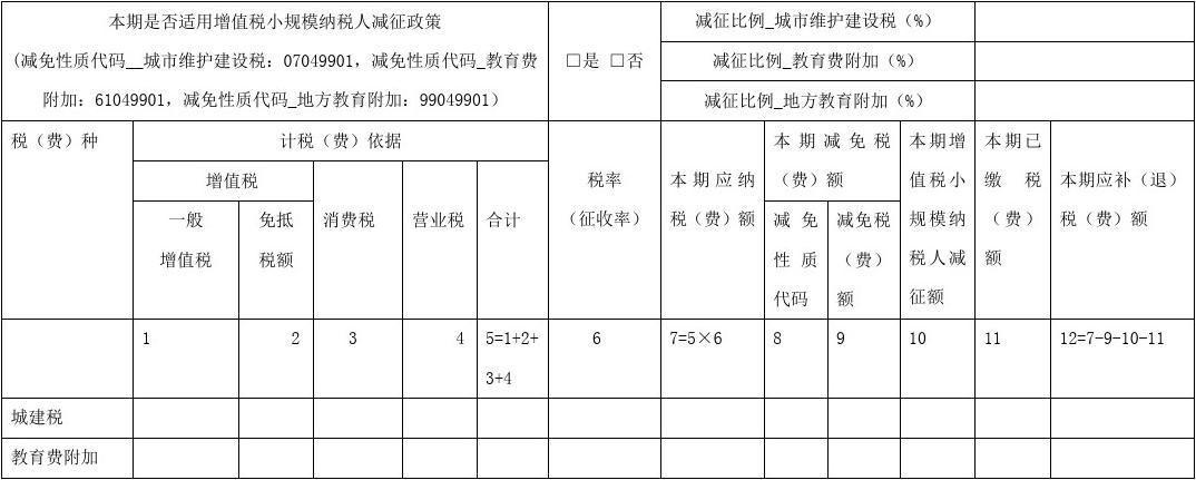 城建税房地产税率多少 房地产城建税及附加税率