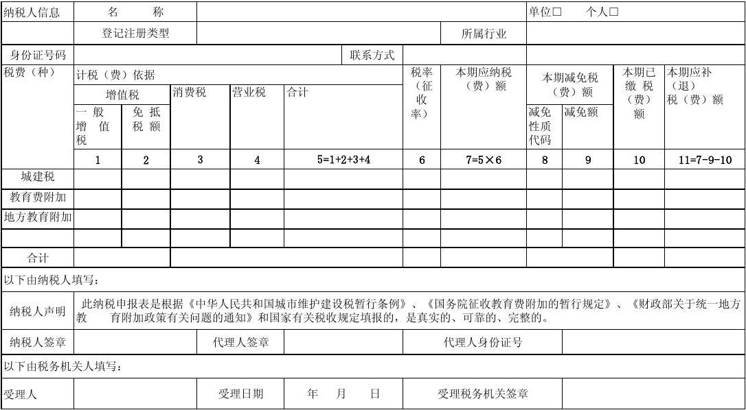 城建税房地产税率多少 房地产城建税及附加税率