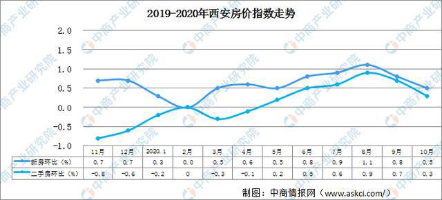 房地产税西安怎么收举例 