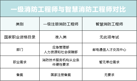 消防工程师求职 消防工程师求职信息网