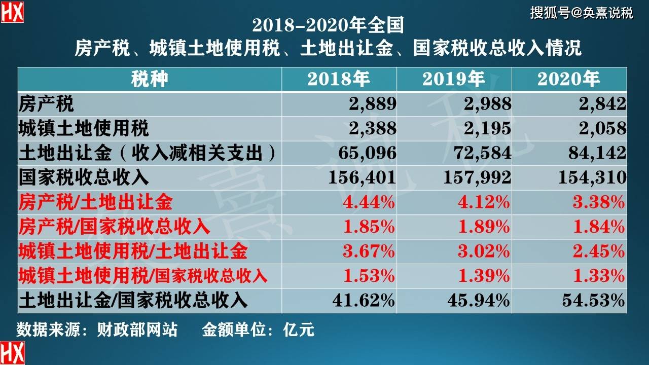 我国的房地产税 我国的房地产税收政策