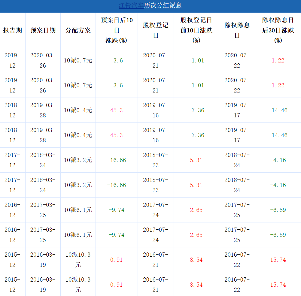 合伙分红规律怎么算 合伙分红怎么算法公式