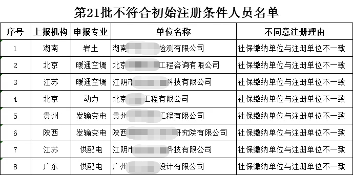 电气工程师证书有用吗 电气工程师资格证有用吗