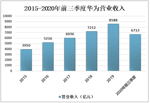 华为2016年分红 华为2017年分红方案