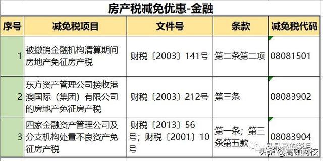 房地产税最新观点 10条解读房地产税来了,和你想的不一样?