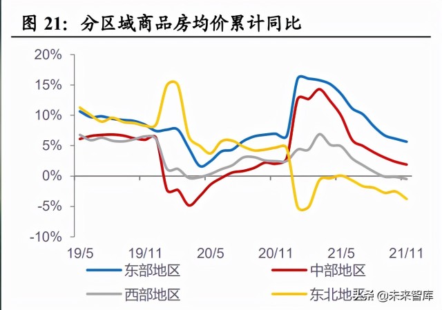 房地产税对投资需求 投资性房地产税收政策