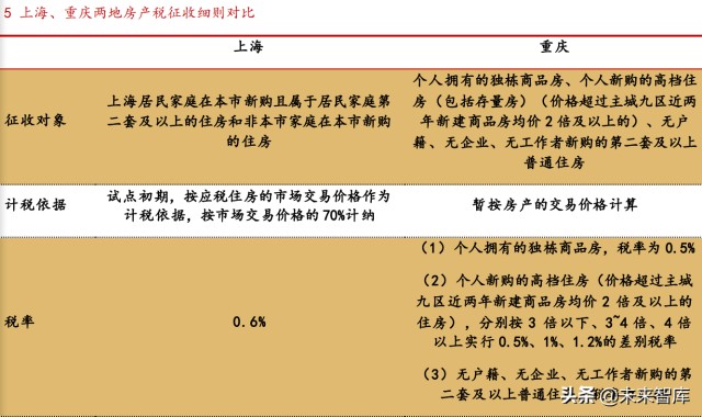 房地产税对投资需求 投资性房地产税收政策