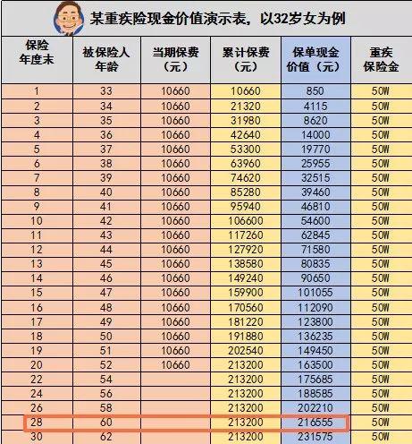 平安分红保险退保能退多少 平安分红型保险交满期后能全退吗