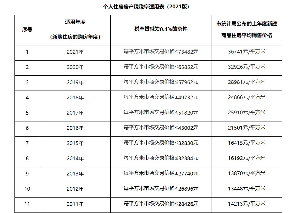 房地产税税额计算公式 房地产税税额计算公式怎么算