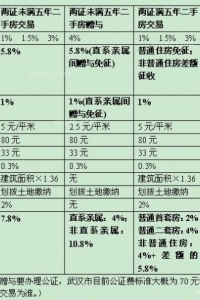 房产税和房地产税区别 房地产税跟房产税的区别