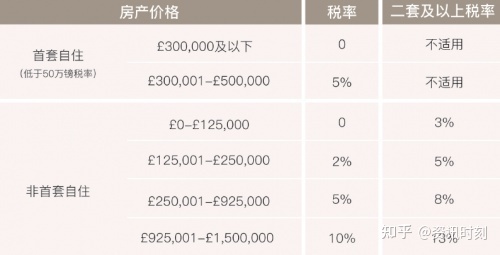 年度应缴房地产税 房地产企业年度所得税汇算清缴