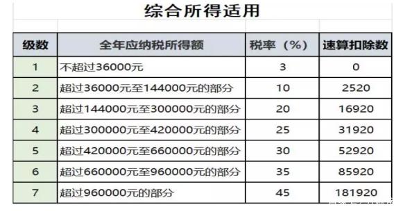 分红税率 2022年分红税率