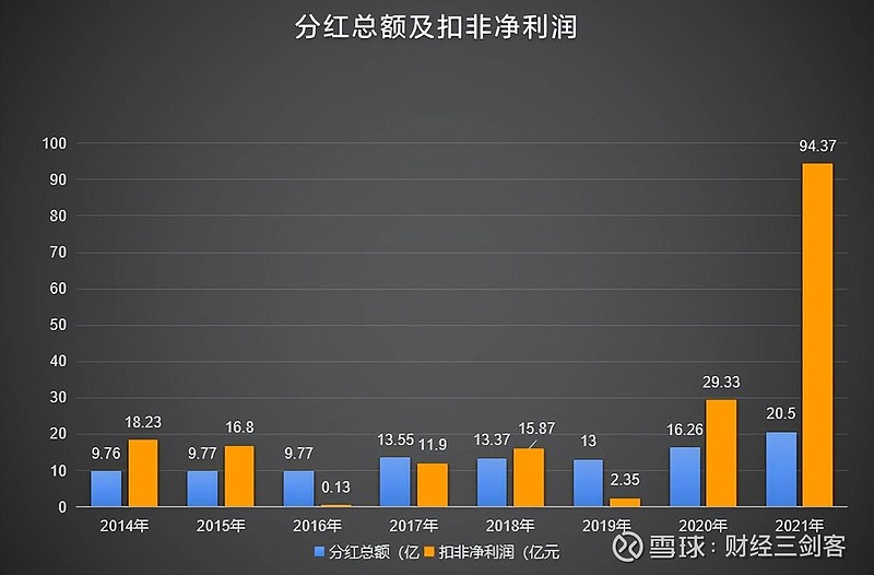 湖北能源2016分红 000883 湖北能源分红