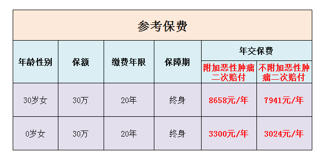 太平洋乐享安康两全保险分红型 太平洋乐享安康两全保险分红型a款多久能取回本金