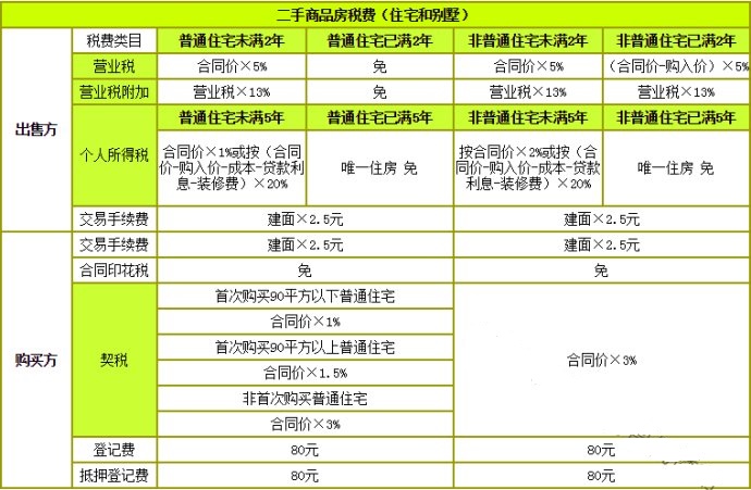 房地产税通知单 房地产税草案公布