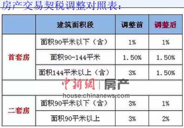 房地产税近期征收 最新的房地产税收政策